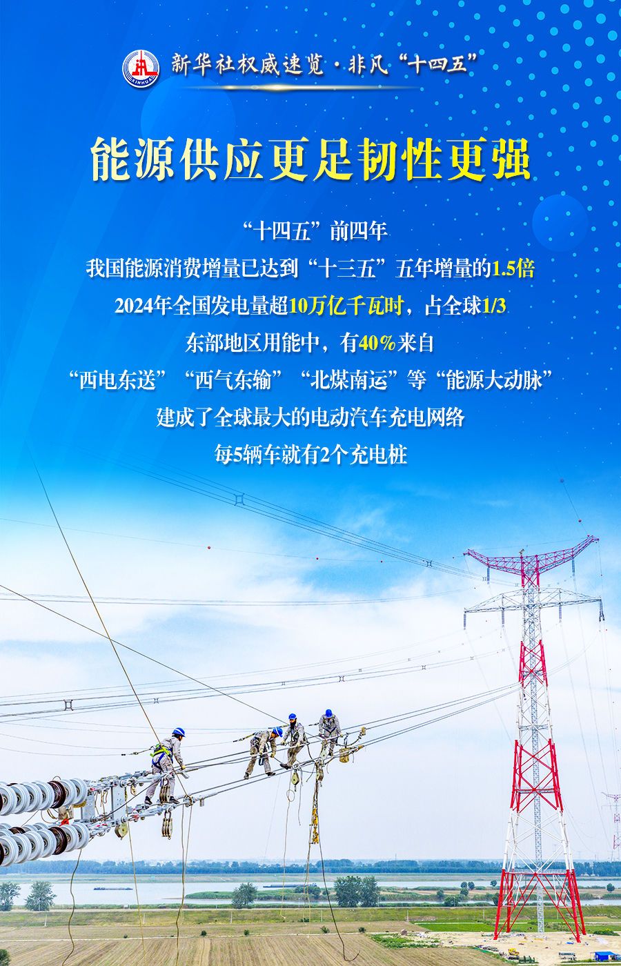 新華社權(quán)威速覽?非凡“十四五”丨中國，成為世界能源轉(zhuǎn)型重要推動者