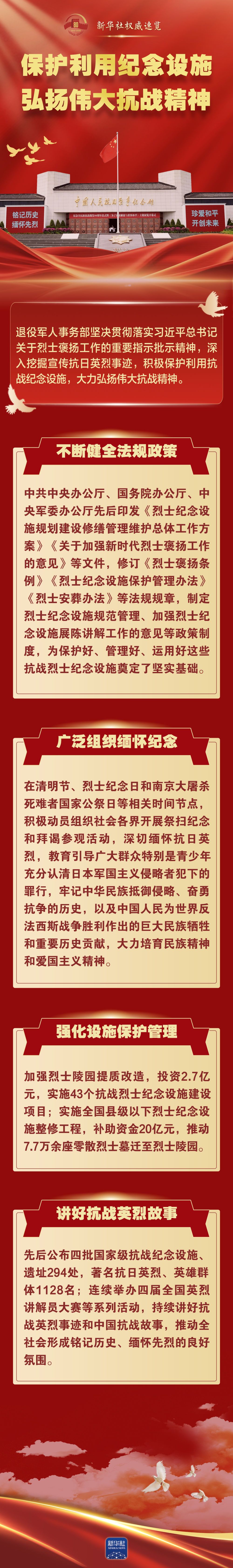 新華社權威速覽｜保護利用紀念設施，弘揚偉大抗戰精神！