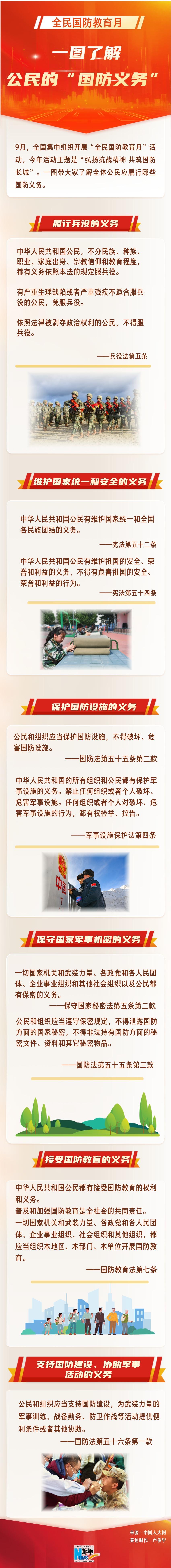 一圖了解公民的“國防義務”