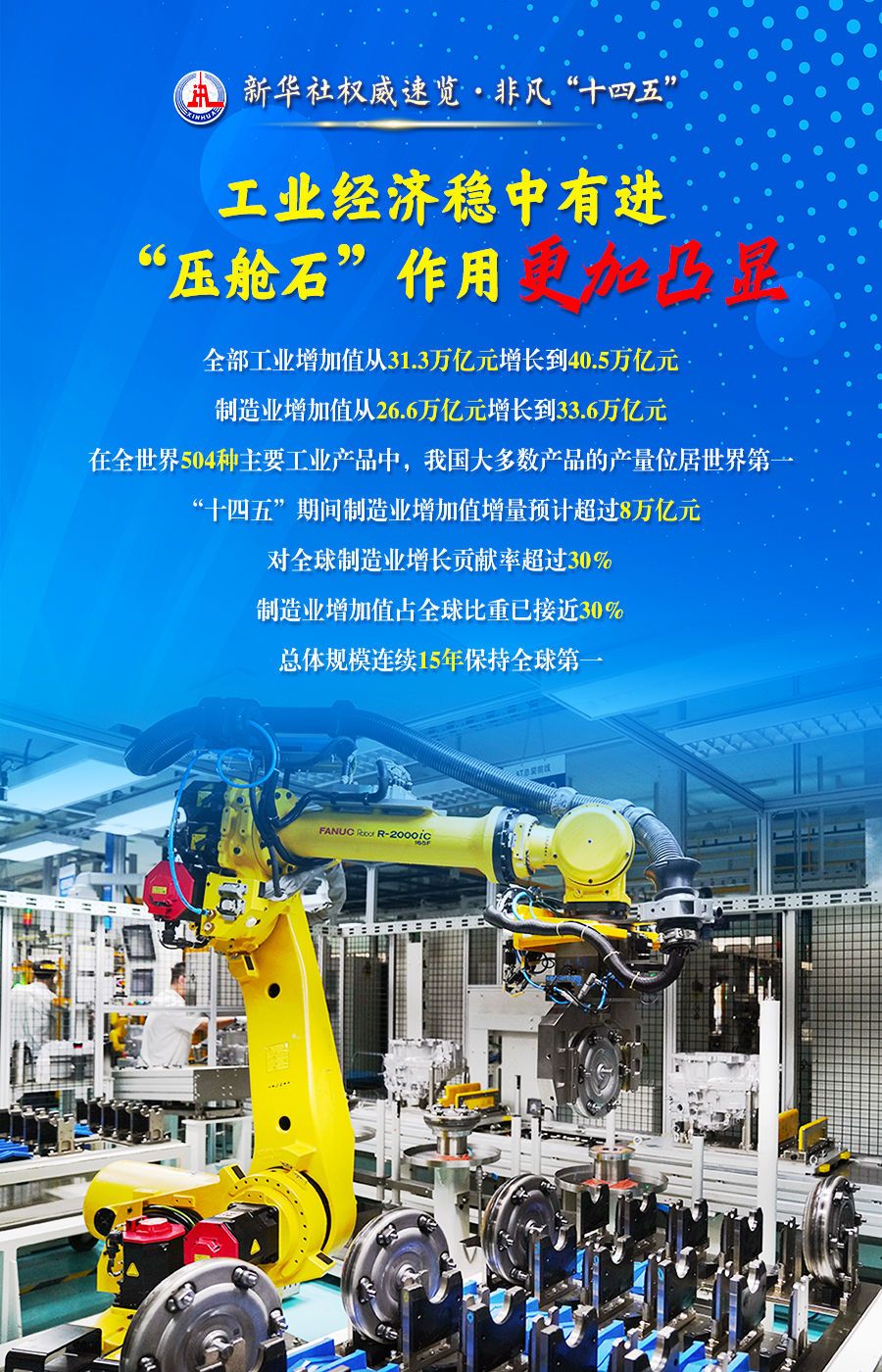 新華社權(quán)威速覽·非凡“十四五” |  六個(gè)“更加”，展現(xiàn)新型工業(yè)化新的歷史性成就！