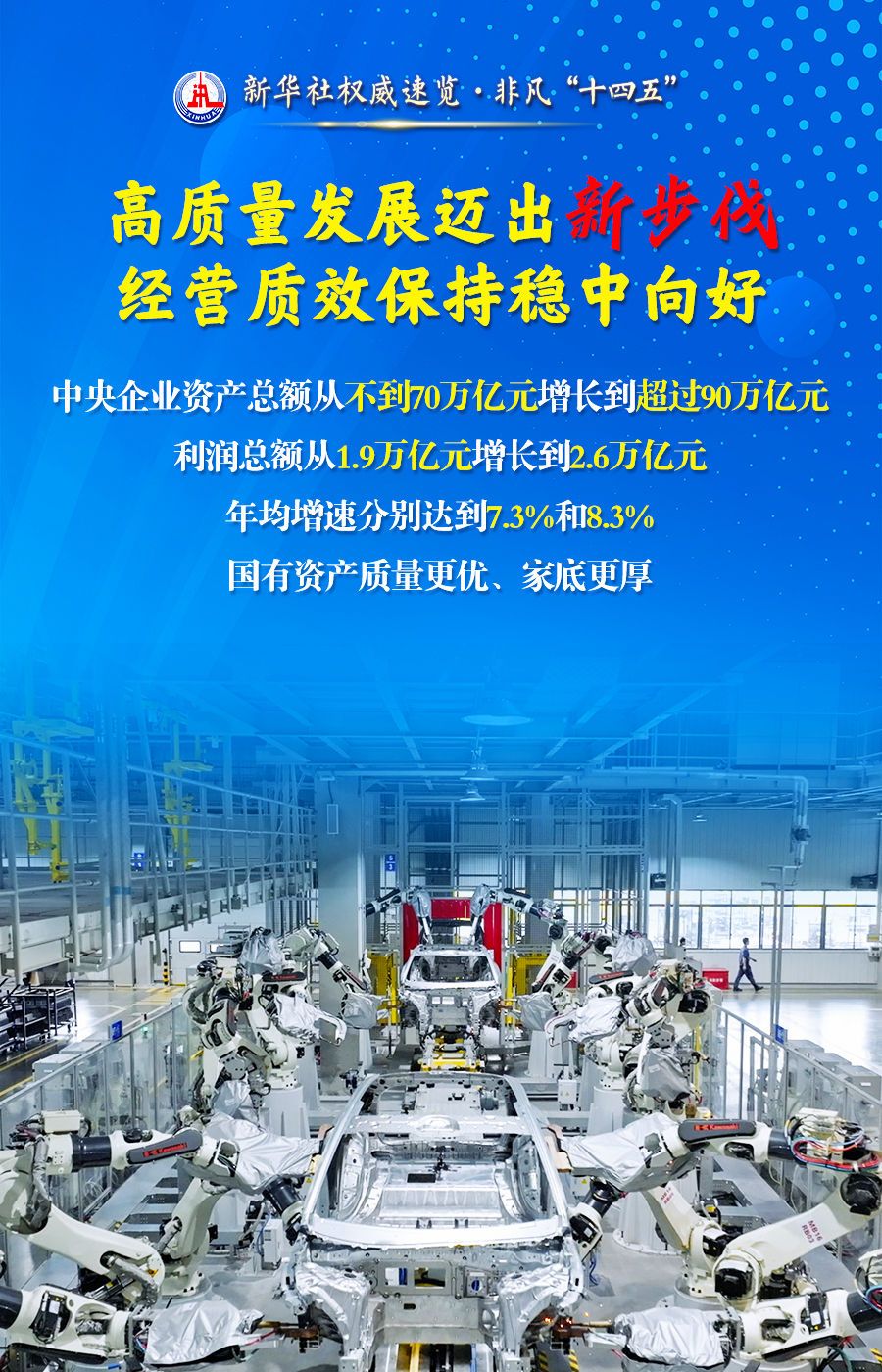 新華社權威速覽·非凡“十四五”丨五個“新”看國資央企取得的開創性、歷史性成就