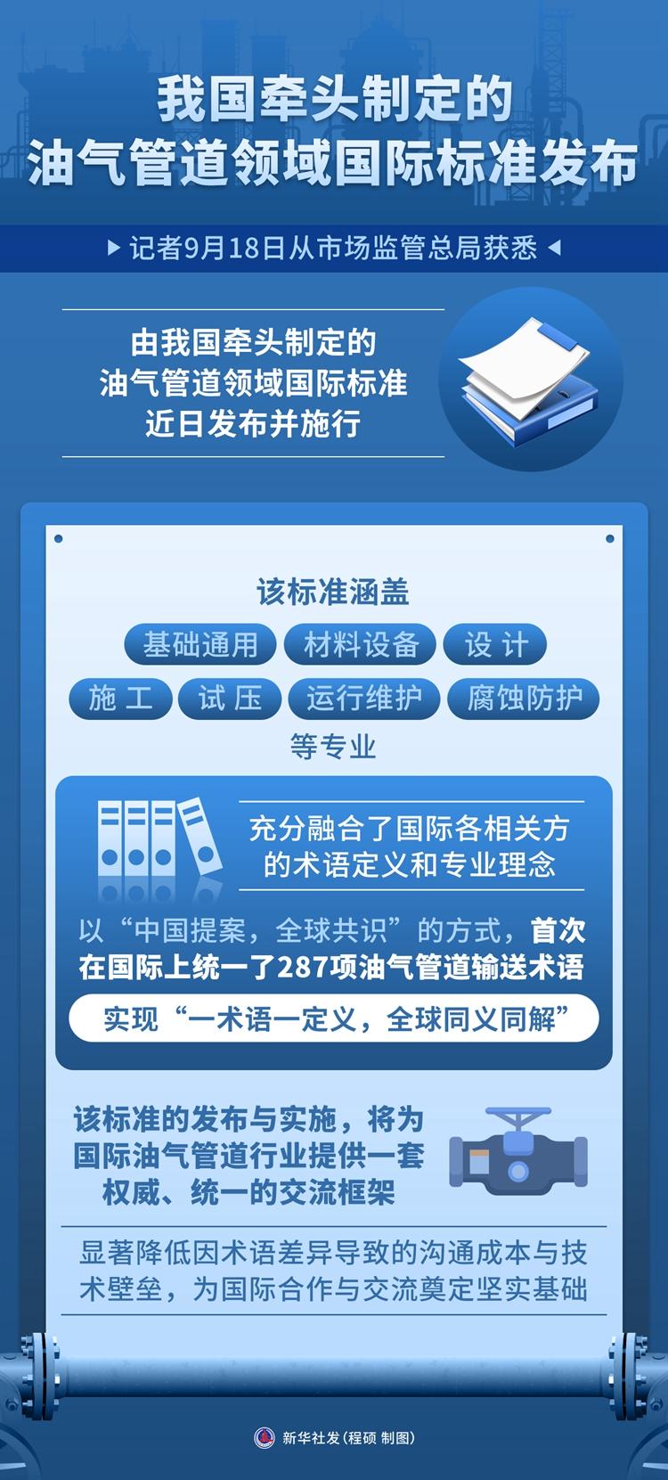 我國牽頭制定的油氣管道領(lǐng)域國際標(biāo)準(zhǔn)發(fā)布