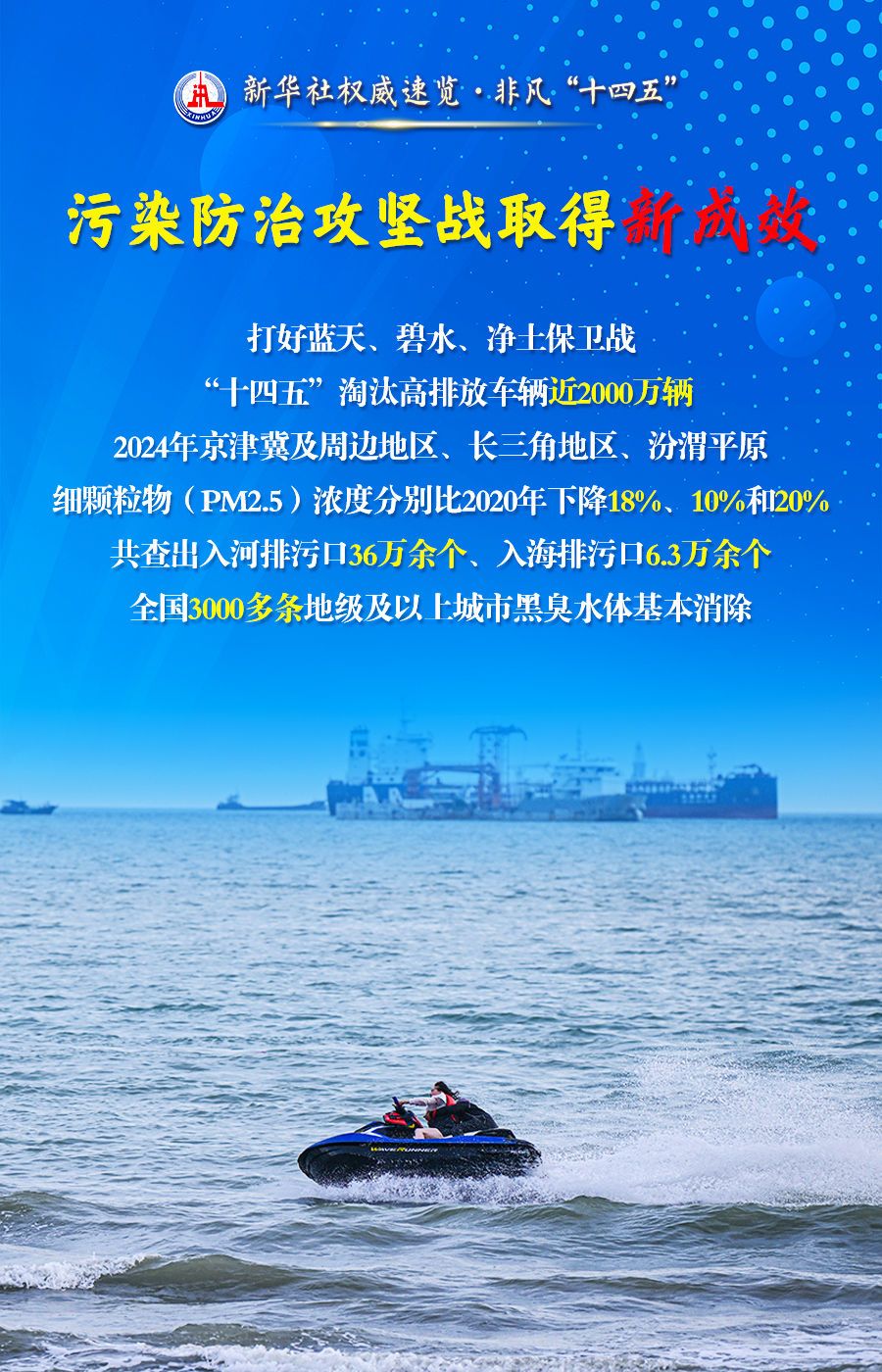 新華社權威速覽·非凡“十四五”丨這五個“新”，讀懂“美麗中國”建設新成就