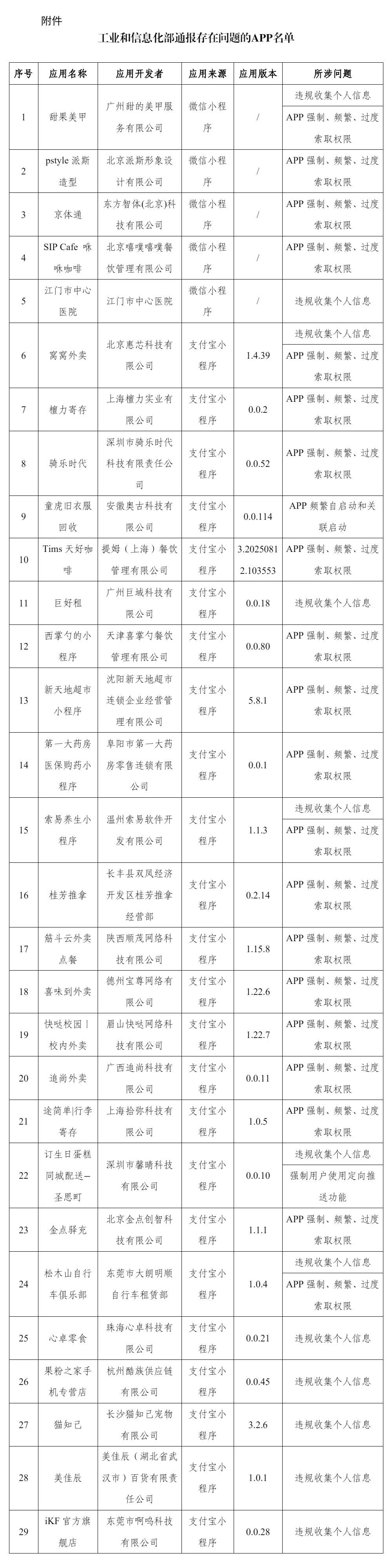侵害用戶權益，這些APP被通報