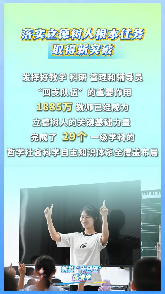 數(shù)覽“十四五”成績單丨從“有學(xué)上”到“上好學(xué)” 教育強(qiáng)國建設(shè)按下“加速鍵”