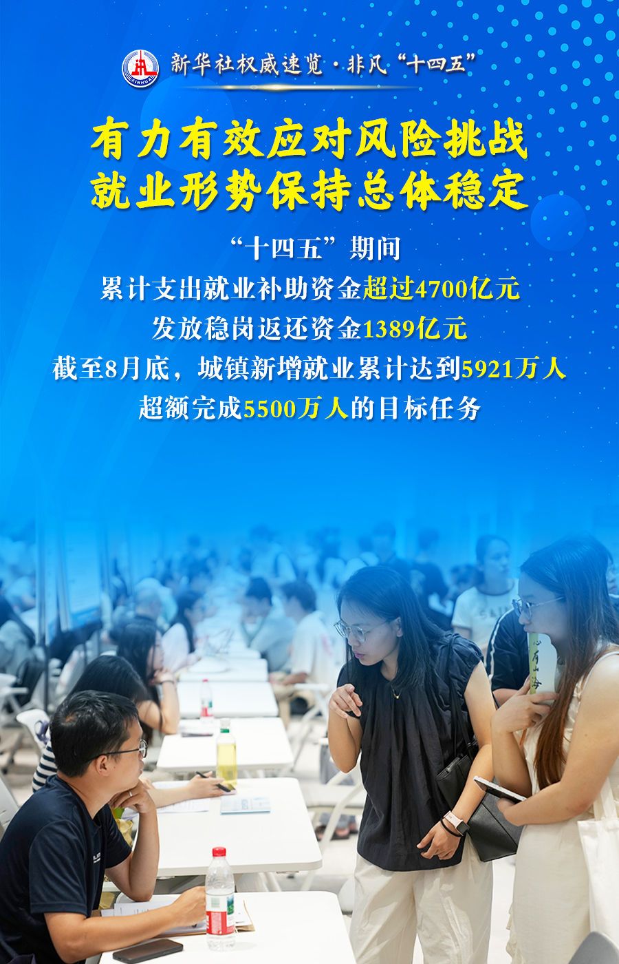 新華社權(quán)威速覽·非凡“十四五”丨保障民生改善民生，人社部門這樣回答“民生為大”