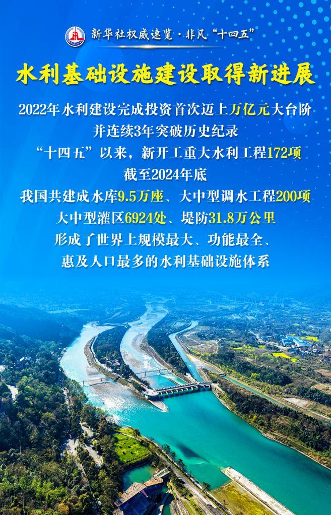 新華社權威速覽·非凡“十四五” | 這三個“最”，凸顯治水成績單含金量！