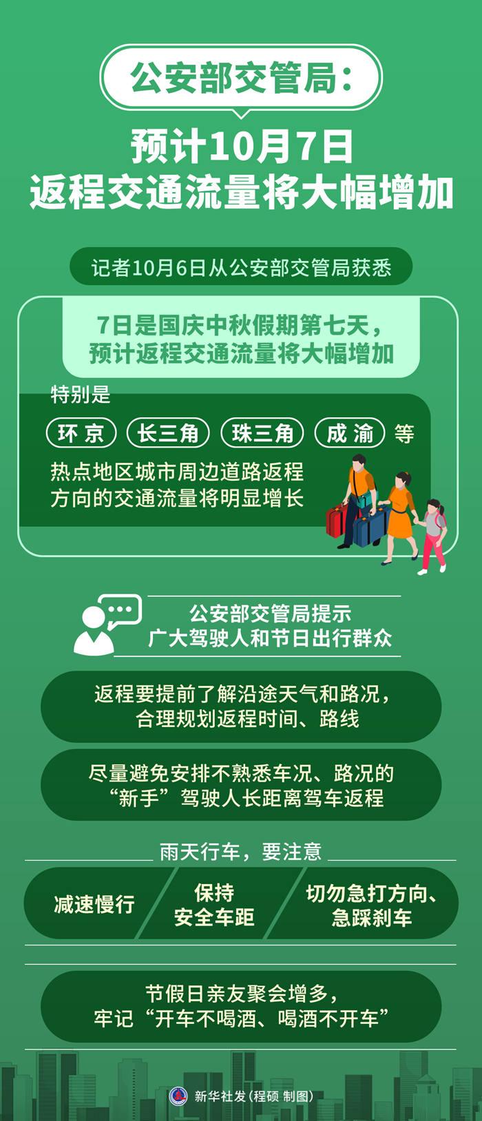 公安部交管局：預計7日返程交通流量將大幅增加