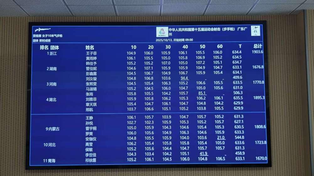 全運會女子氣步槍團體浙江隊超世界紀錄