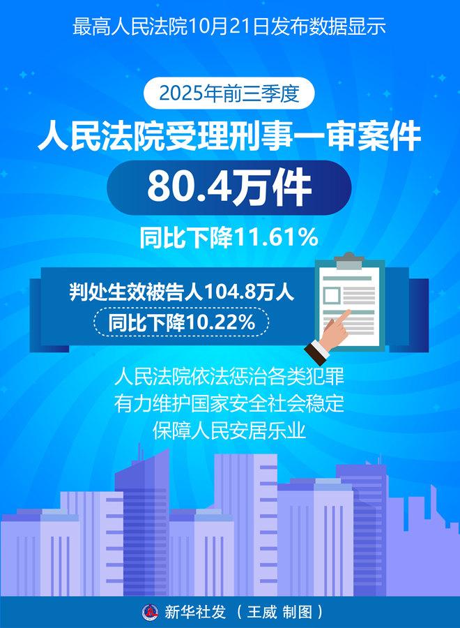 今年前三季度全國法院先行調(diào)解案件數(shù)量增長明顯