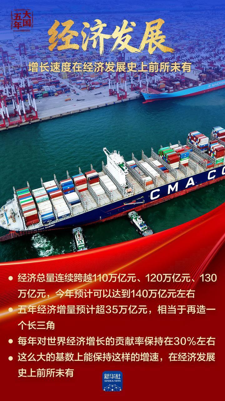 大國五年丨綜合國力，躍上新臺階！