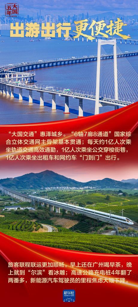 大國(guó)五年丨“十四五”，改變你我生活