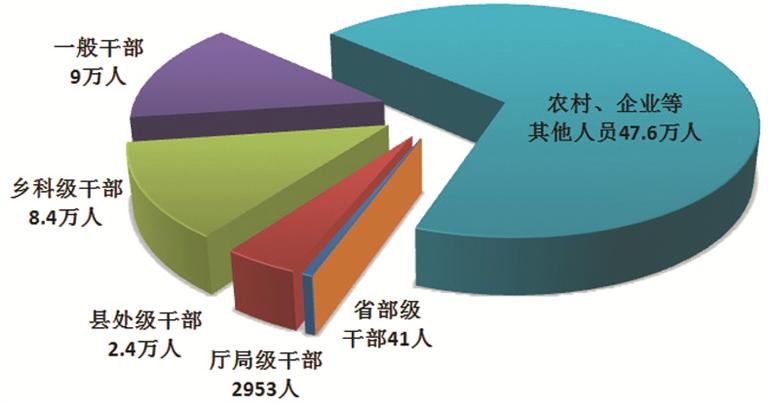 中央紀委國家監委通報2025年1至9月全國紀檢監察機關監督檢查、審查調查情況