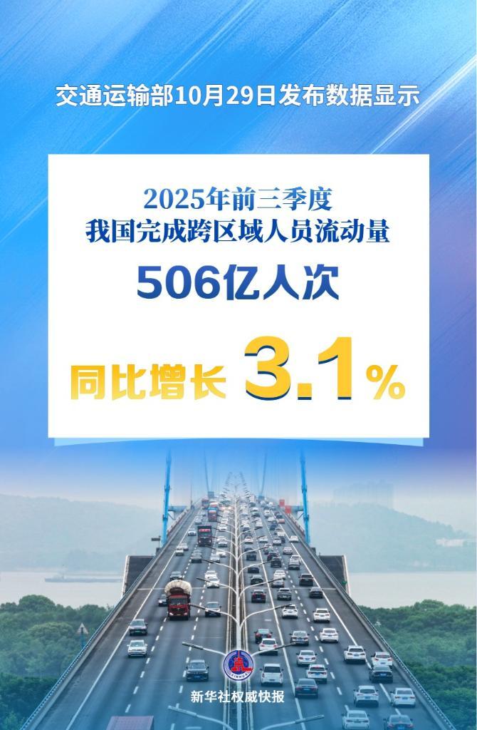 新華社權(quán)威快報(bào)丨超500億人次！前三季度我國(guó)人員流動(dòng)量持續(xù)增加