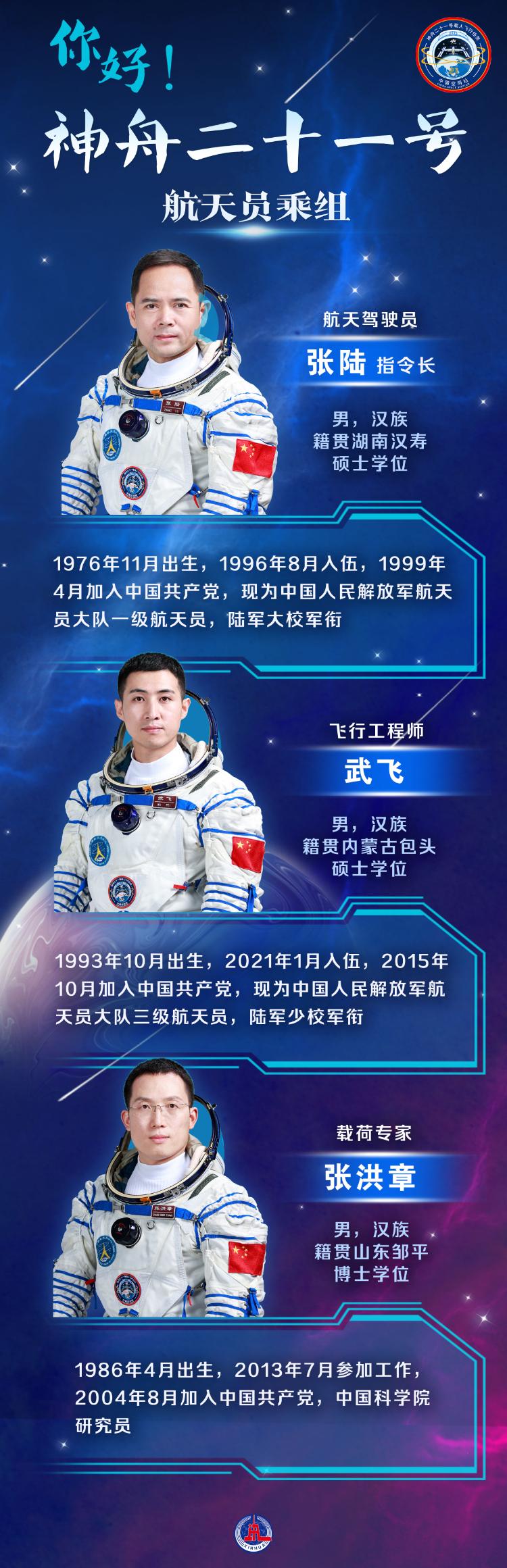 神舟二十一號｜執(zhí)行神舟二十一號載人飛行任務(wù)的航天員乘組確定