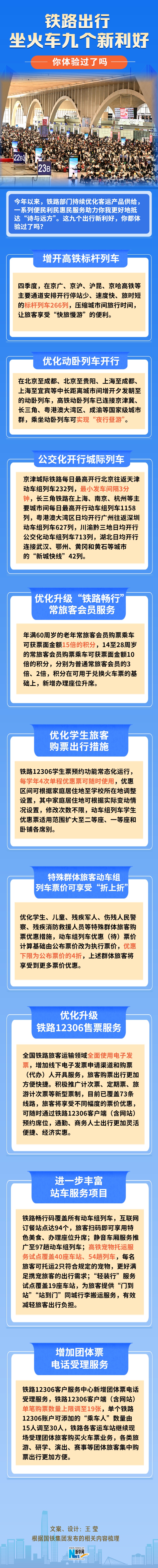 坐火車九個新利好，你體驗過了嗎？