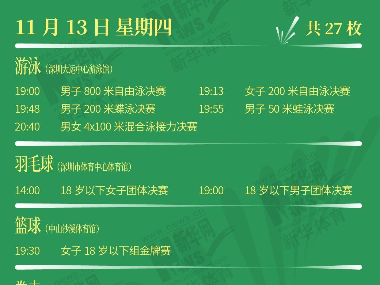 11月13日金牌賽程